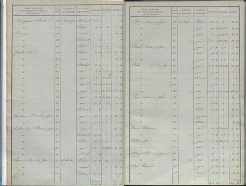 État de sections.