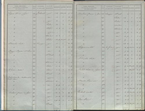 État de sections.