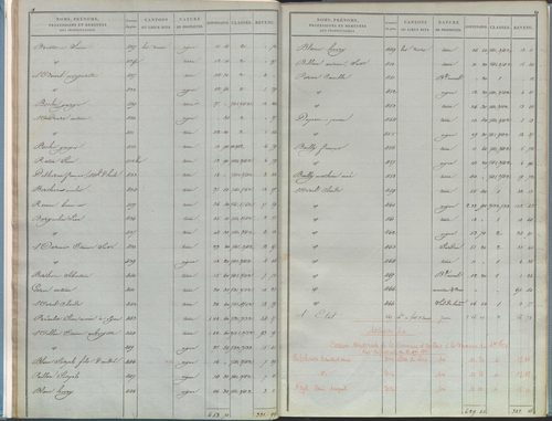 État de sections.