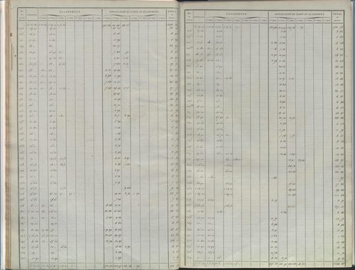 État de sections.