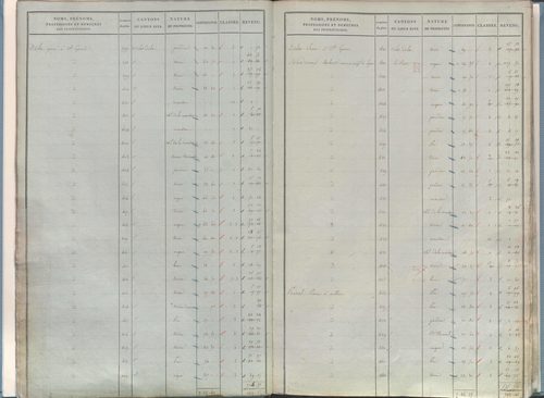 État de sections.