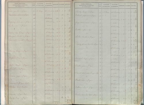 État de sections.