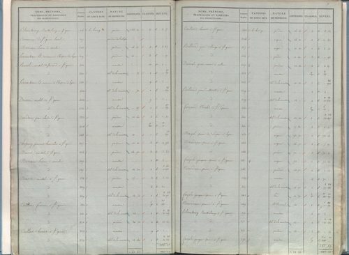 État de sections.