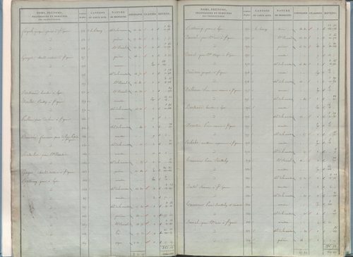 État de sections.