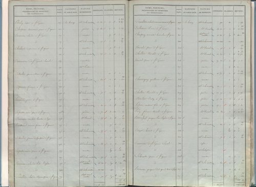 État de sections.