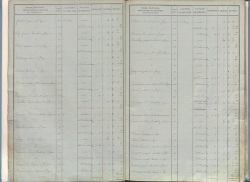 État de sections.