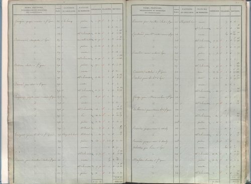État de sections.