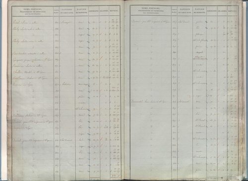 État de sections.