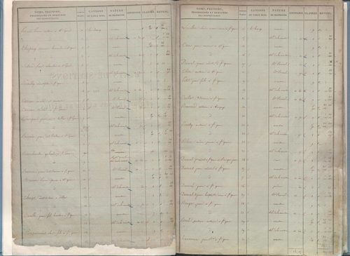 État de sections.