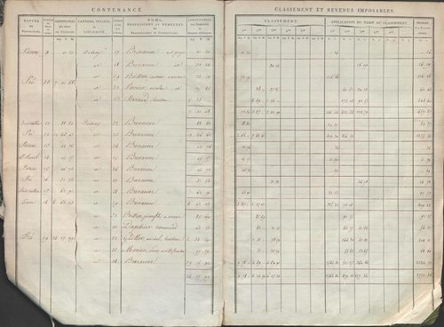 État de sections.