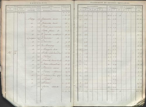 État de sections.