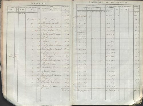 État de sections.