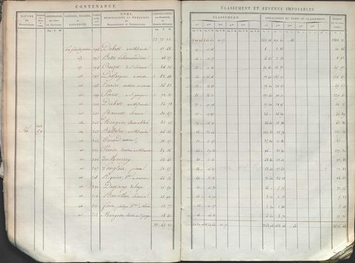 État de sections.