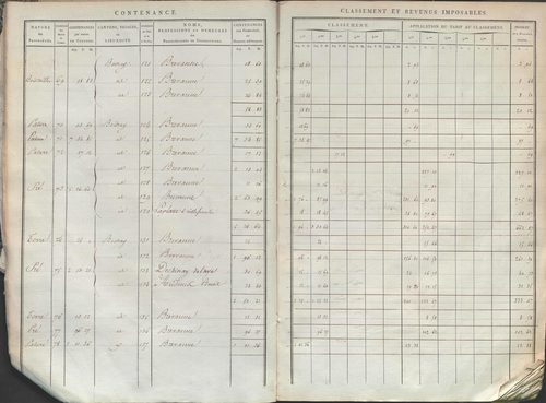 État de sections.