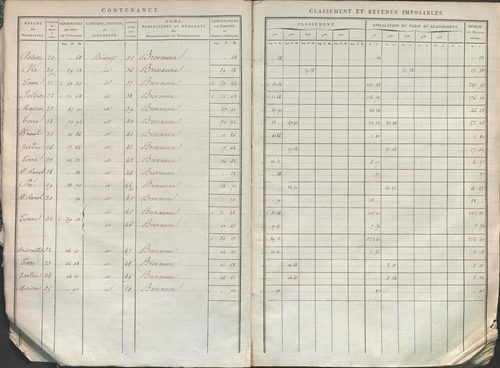 État de sections.