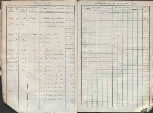 État de sections.