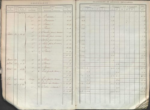 État de sections.