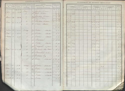 État de sections.