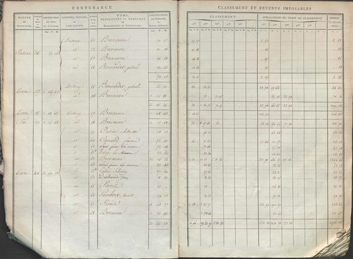 État de sections.