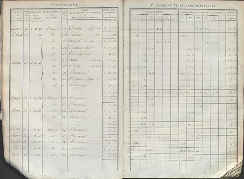 État de sections.