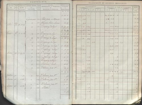 État de sections.