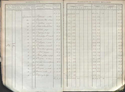 État de sections.