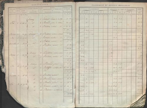 État de sections.