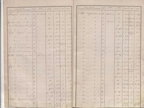 État de sections.