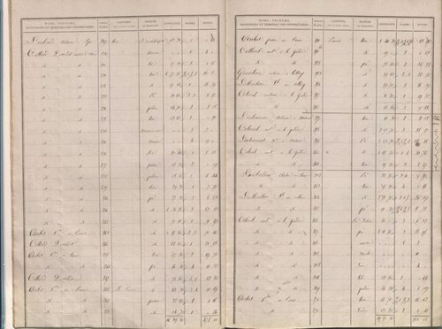 État de sections.