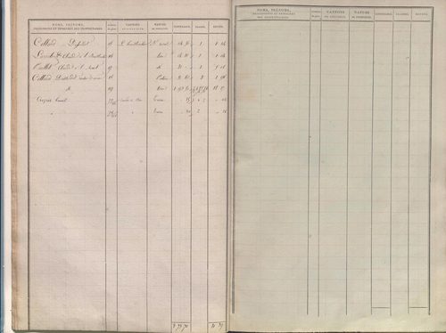 État de sections.