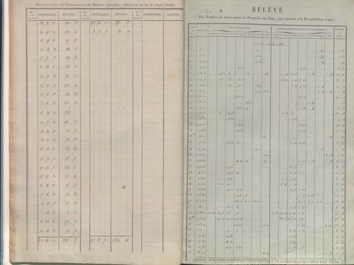 État de sections.