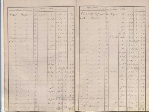 État de sections.