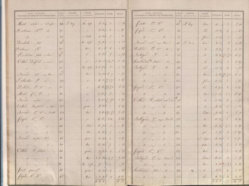État de sections.