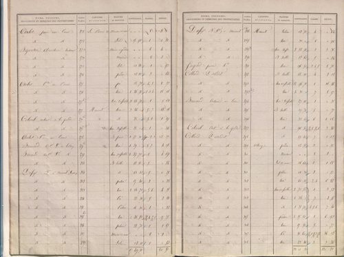 État de sections.