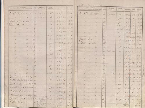 État de sections.