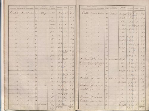 État de sections.