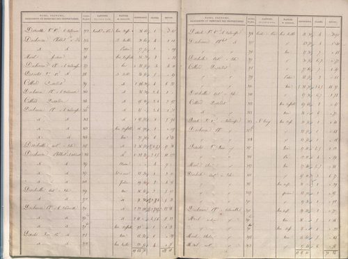 État de sections.
