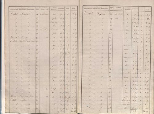 État de sections.