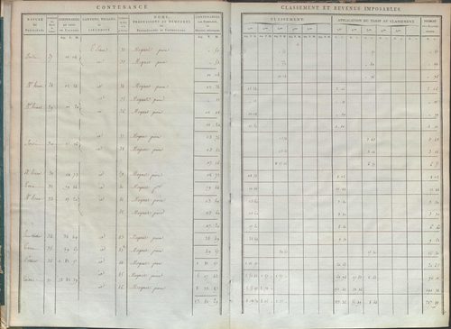 État de sections.