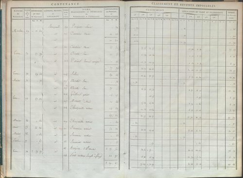 État de sections.