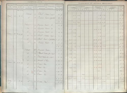 État de sections.