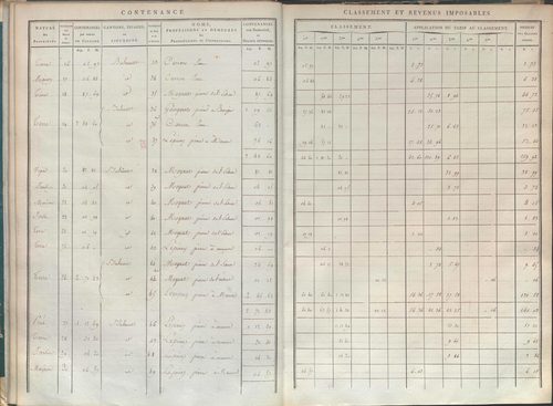 État de sections.