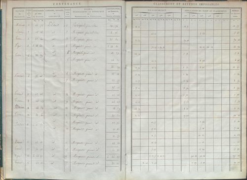 État de sections.