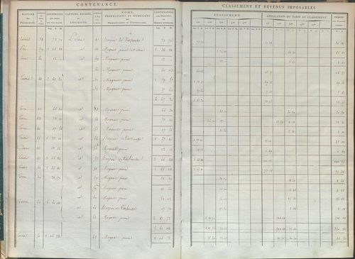 État de sections.