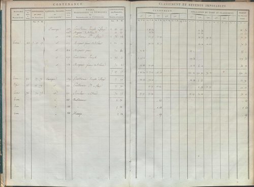 État de sections.