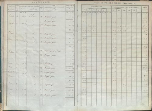 État de sections.