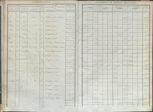 État de sections.