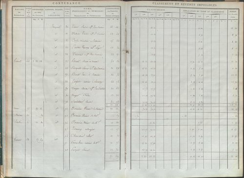 État de sections.