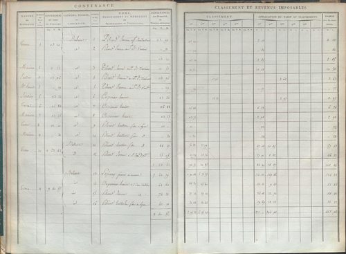 État de sections.