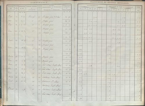 État de sections.